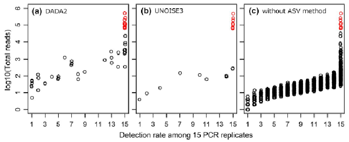 ハプロタイプ検出結果